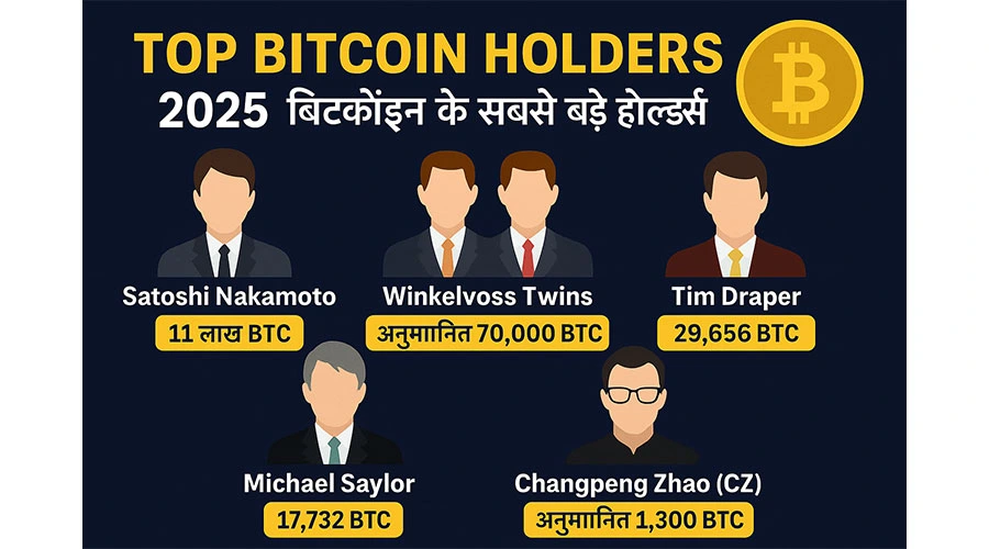 2025 में दुनिया के टॉप 5 बिटकॉइन होल्डर्स