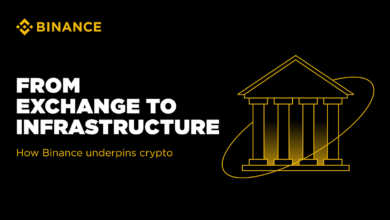 Binance Becomes the Leader in Global Crypto Infrastructure